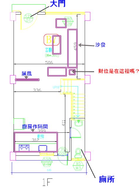 透天財位怎麼看|透天財位怎麼看？從入門玄關到頂樓露臺，招財秘訣大公開！